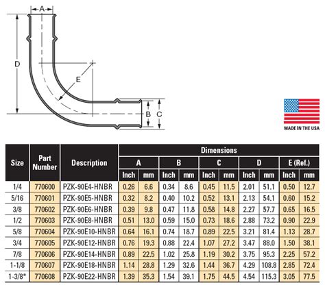 3 1 4 x 10 sheet metal 45 elbow|3.